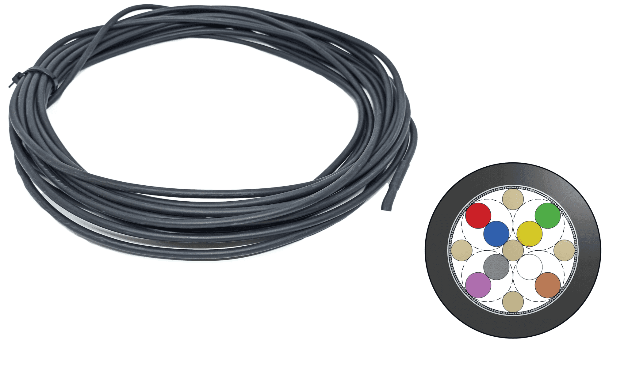 Cables