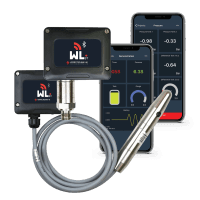 Watchlog Bluetooth-Plus Pressure, Level & Force Sensors and App