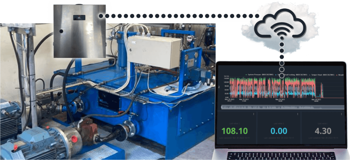 Watchlog Pro Hydraulic System Monitoring
