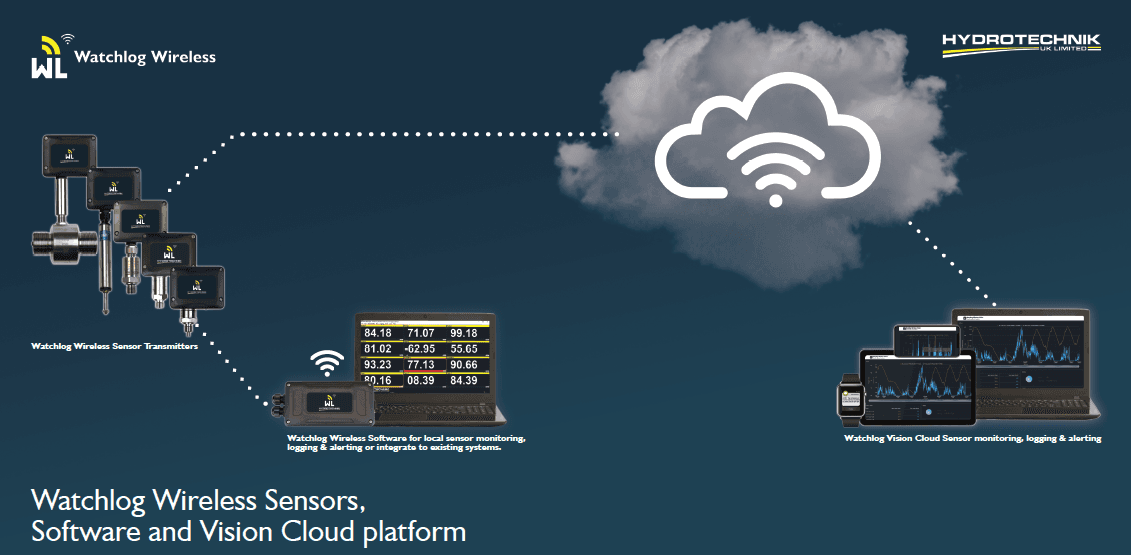 Watchlog Bluetooth-Plus Pressure, Level & Force Sensors and App