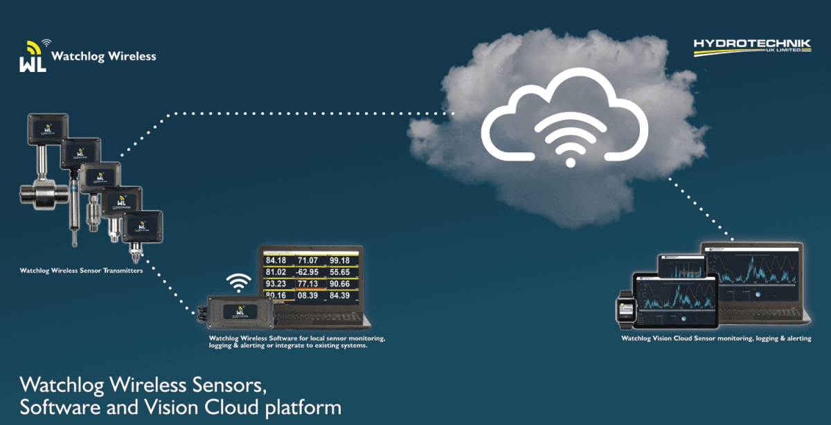Watchlog Wireless Vision