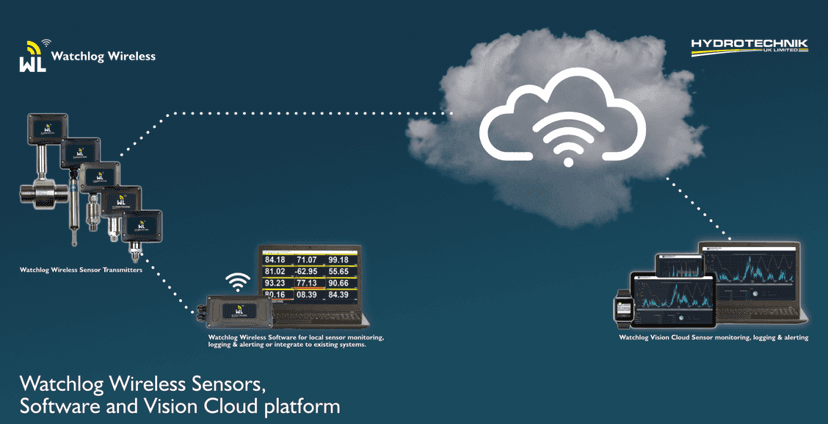 Watchlog Wireless Vision