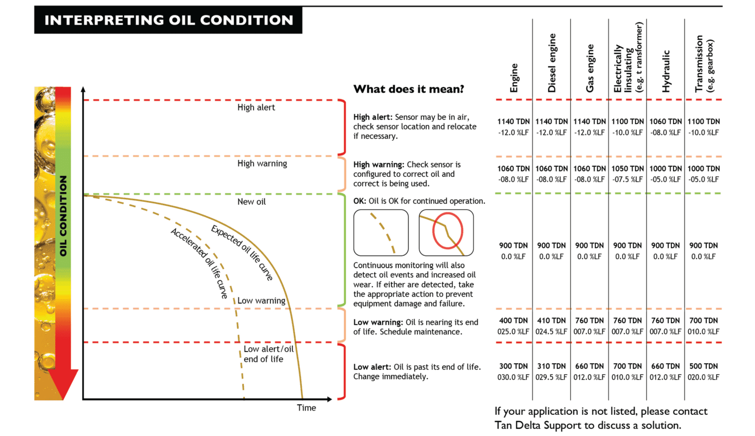 Oil Interpreting Guide